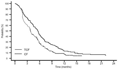 Graph 6 (Image 09)