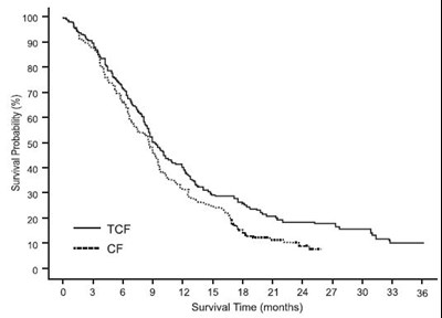 Graph 7 (Image 10)