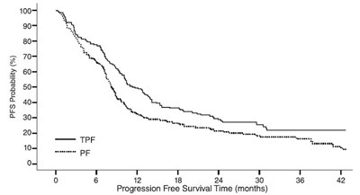 Graph 8 (Image 11)