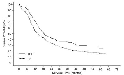 Graph 9 (Image 12)