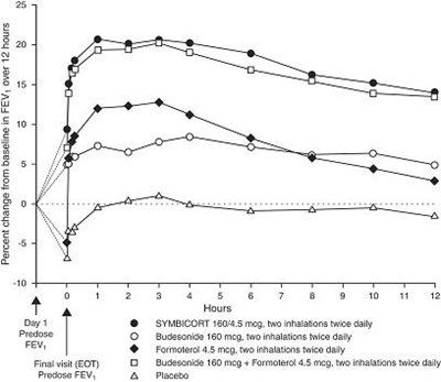 Figure 4 (Figure4bodytext)
