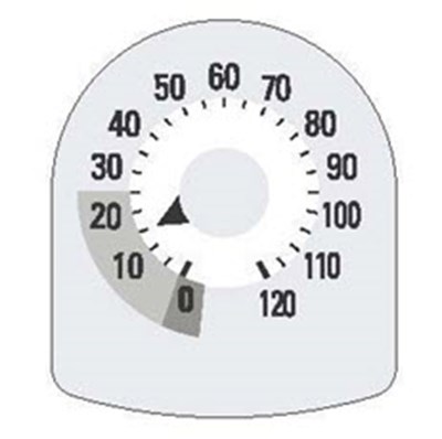 Counter (arrow pointing to 15)