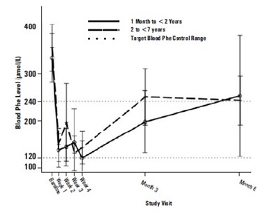 Sapropterindihydrochloridetabletsfigure1 (Sapropterindihydrochloridetabletsfigure1)