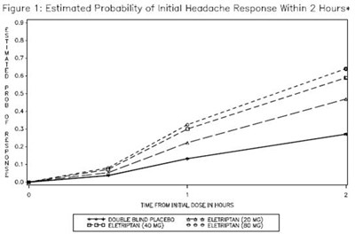 eletriptan-fig1.jpg fig_1 - eletriptan fig1
