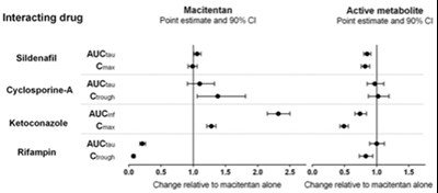 Figure1 (Figure1)