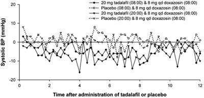 Figure (Tadalafil Figure3)
