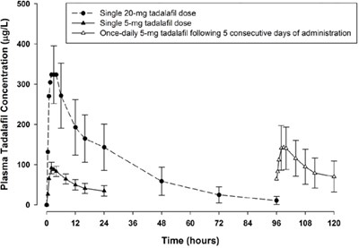 Figure (Tadalafil Figure4)