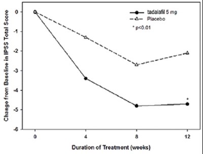 Figure 5 (Tadalafil Figure5)