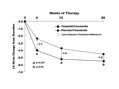 Figure 7 (Tadalafil Figure7)