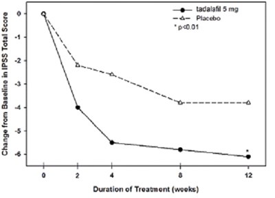 Figure 8 (Tadalafil Figure8)