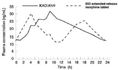 Graph 2 (Aa369910 Figure 03)