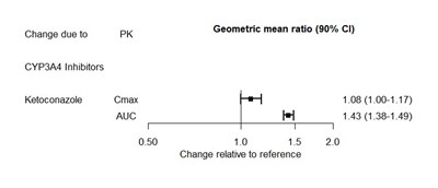 Figure 2 (Figure 2)