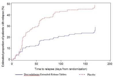 Figure 5 (Figure 5)