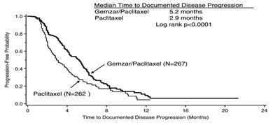 gemcitabine-hydrochloride-graph-2.jpg image description - gemcitabine hydrochloride graph 2
