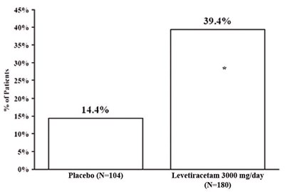 690afec4-figure-04 (Levetiracetam Oral Solution 4)