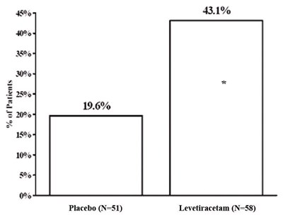 690afec4-figure-06 (Levetiracetam Oral Solution 6)