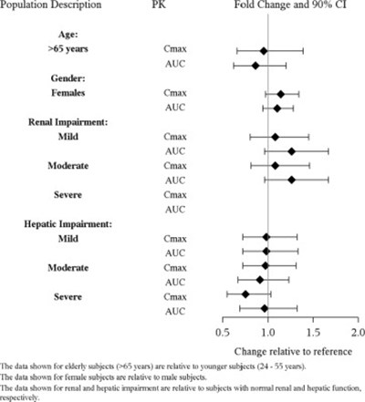 Figure 3 (Vii00 0013 04)