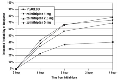 Figure1