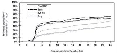 Figure2