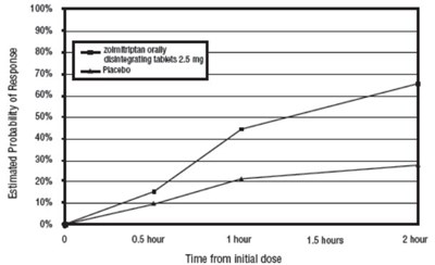 Figure3