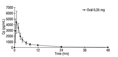 Figure 1 (Camila 02)