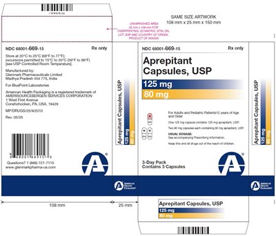 Carton Kit Pack (Aprepitant Capsules USP 125mg and 80mg 3 day kit pack)