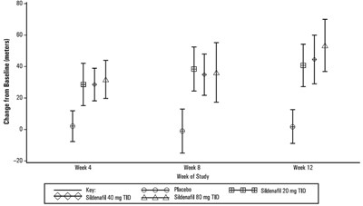Figure-3 (Figure 3)