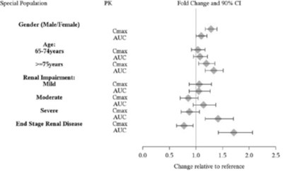 lisdex-dimesy-chew-tabs-fig-01.jpg lisdex-dimesy-chew-tabs-fig-01 - lisdex dimesy chew tabs fig 01