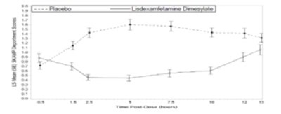 lisdex-dimesy-chew-tabs-fig-04.jpg lisdex-dimesy-chew-tabs-fig-04 - lisdex dimesy chew tabs fig 04
