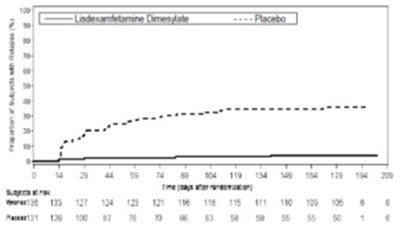 lisdex-dimesy-chew-tabs-fig-08.jpg lisdex-dimesy-chew-tabs-fig-08 - lisdex dimesy chew tabs fig 08