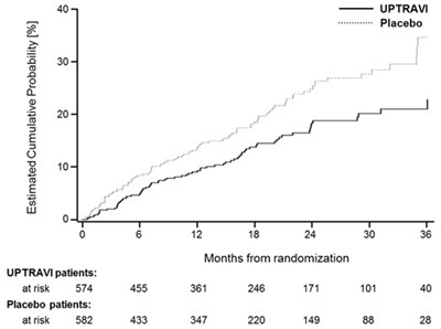 Figure 4 - uptravi 07