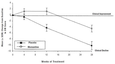 Image Description (Memantine Hydro Fig 3)
