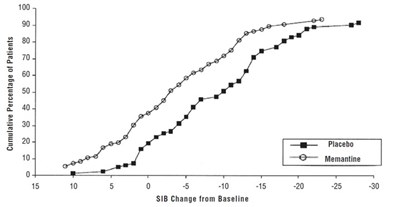 Image Description (Memantine Hydro Fig 4)