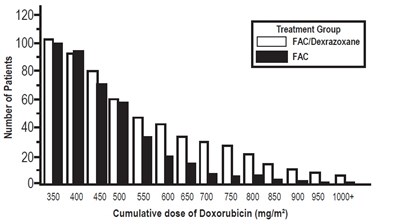 dexra-inj-fig-01 - dexra inj fig 01