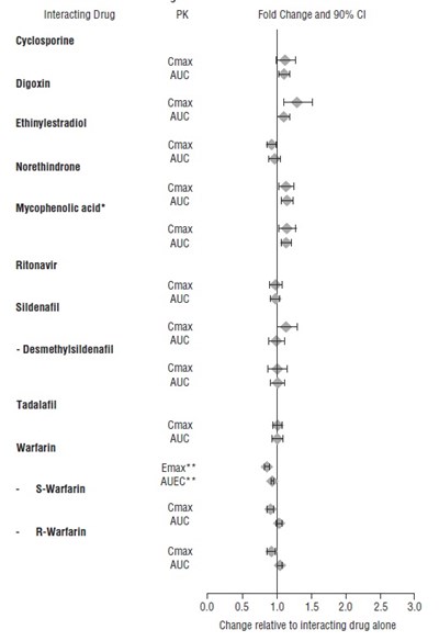 Ambrisentan-fig2.jpg (Ambrisentan Fig2)