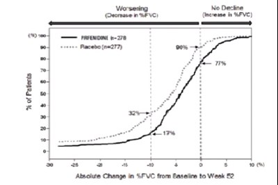 pirfenidonetabfigure1.jpg pirfenidonetabfigure1 - pirfenidonetabfigure1