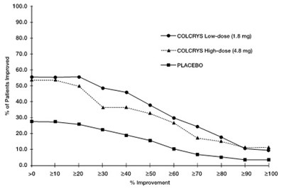 Figure1 (88824e10 1c76 4b45 A051 Aa8007055519 02)