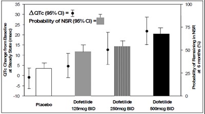 Figure 2 - dofetilide 03