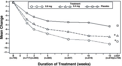 tamsulosin-hcl-0-4mg-cap-for-wockhardt-3.jpg Figure 2A - tamsulosin hcl 0 4mg cap for wockhardt 3