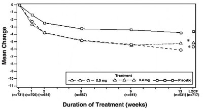 Figure 2b (Tamsulosin HCl 0 4mg Cap For Wockhardt 4)