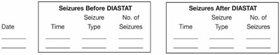 Figure 10 - diastat figure 10