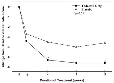 spl-tadalafil-figure-6 - spl tadalafil figure 6