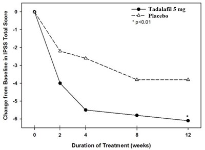 spl-tadalafil-figure-8 - spl tadalafil figure 8