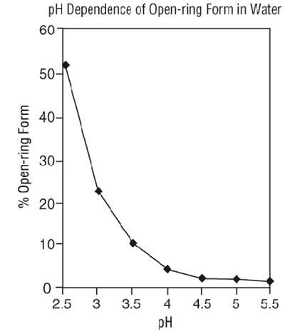 Midazolamsplfigure (Midazolamsplfigure)