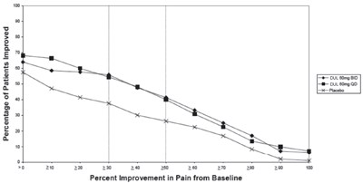 Figure 4 (Duloxetine 05)