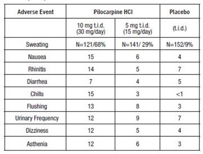 head-neck-table-1.jpg head-neck-table-1 - head neck table 1
