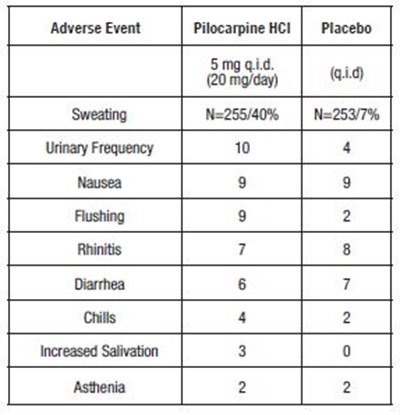 Sjogren-syndrome-table-1 (Sjogren Syndrom Table 1)