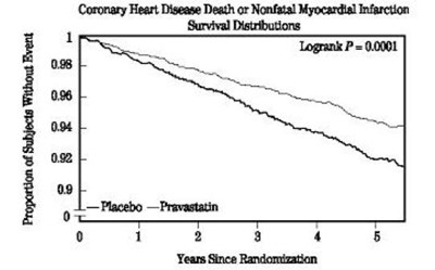 pravastatinnatabsusp-figure-02.jpg Pravastatin Sodium Tablets, USP - pravastatinnatabsusp figure 02