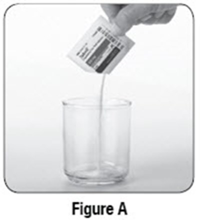 Figure A (Sabril Powder For Oral Solution 6)