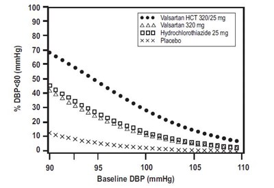 Figure-4 (Valsartan Hctz Figure 4)